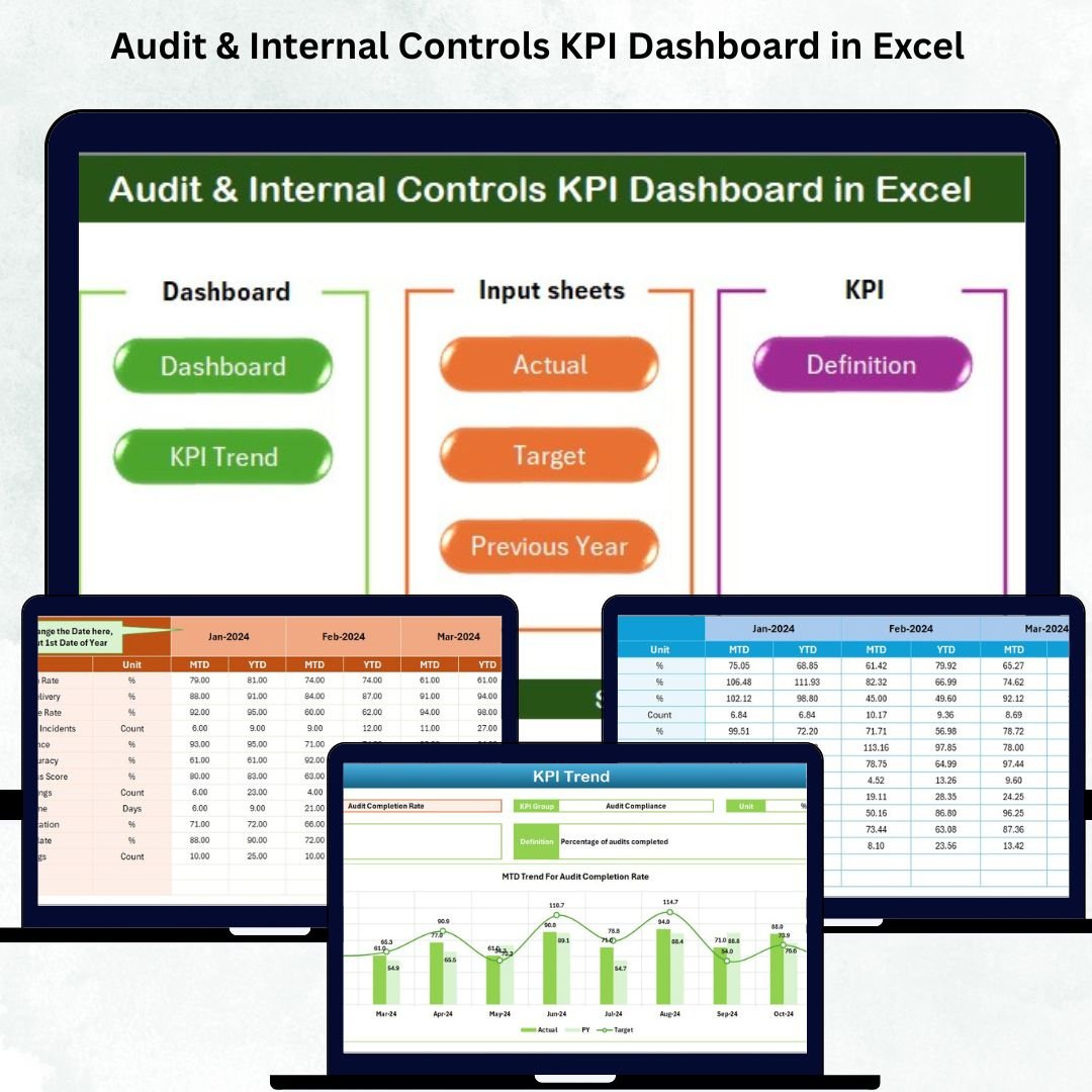 Audit & Internal Controls KPI Dashboard in Excel