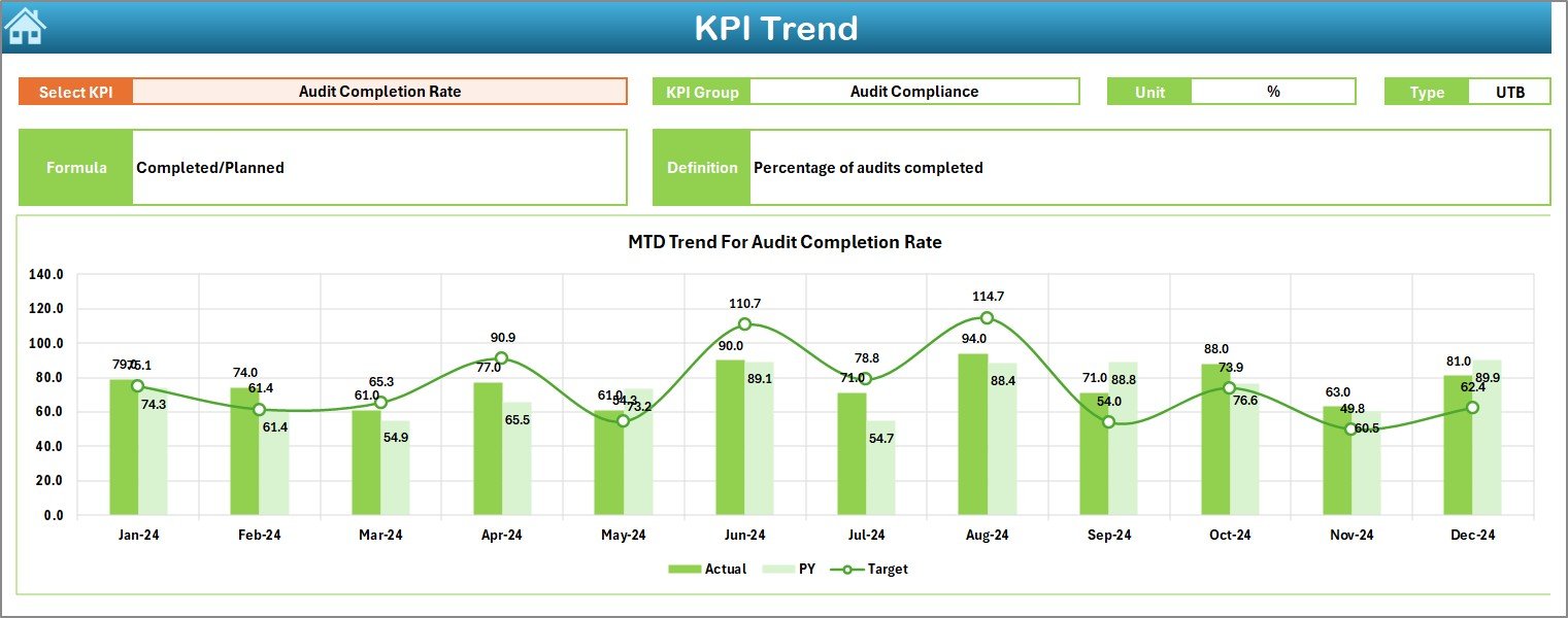 Audit & Internal Controls KPI Dashboard in Excel - Image 4