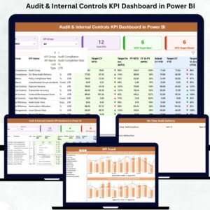 Audit & Internal Controls KPI Dashboard in Power BI