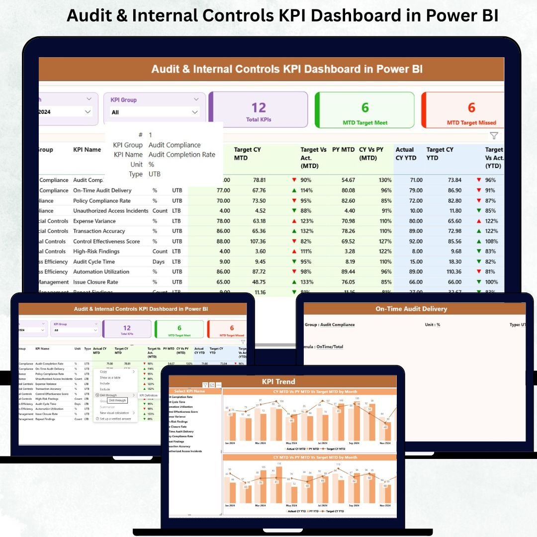 Audit & Internal Controls KPI Dashboard in Power BI