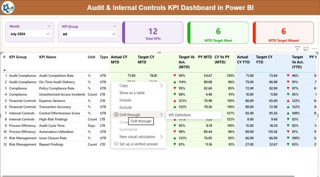 Audit & Internal Controls KPI Dashboard in Power BI - Next Gen Templates