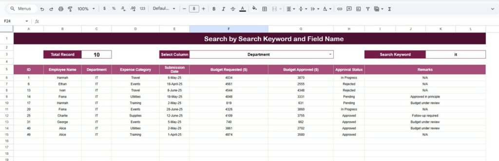 Budget Request & Approval Tracker in Google Sheets - Next Gen Templates