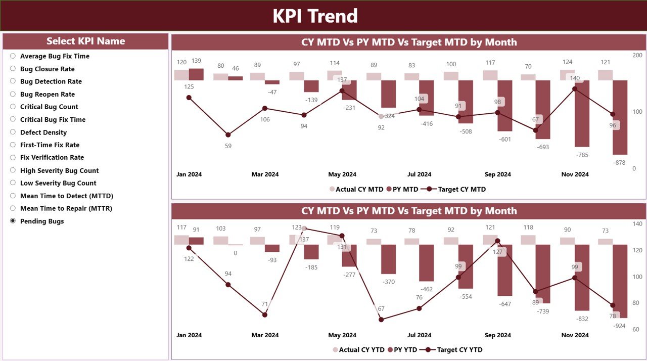 Bug Resolution KPI Dashboard in Power BI - Image 4