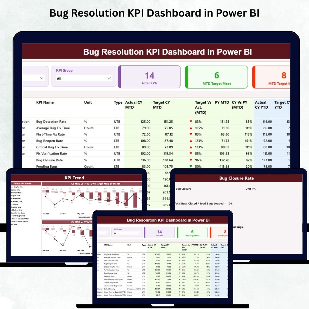 Bug Resolution KPI Dashboard in Power BI