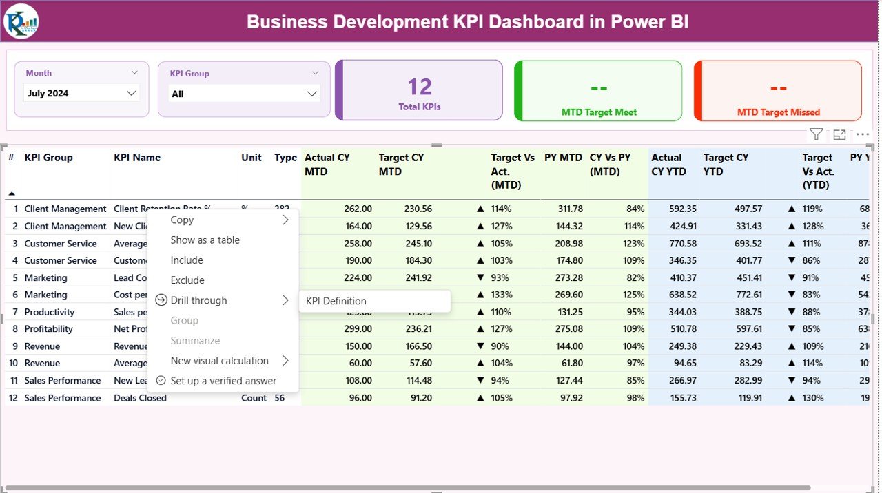 Business Development KPI Dashboard in Power BI - Image 3