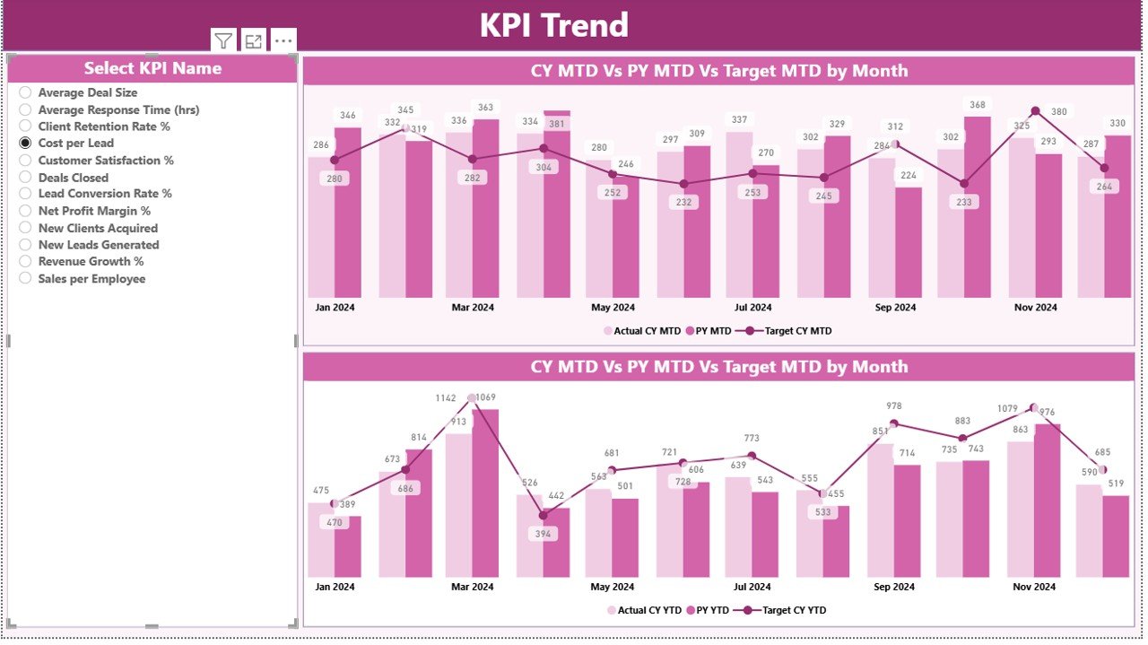 Business Development KPI Dashboard in Power BI - Image 4