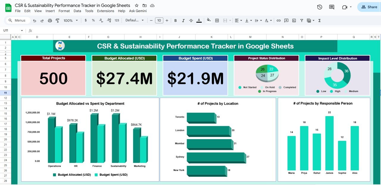 CSR & Sustainability Performance Tracker in Google Sheets