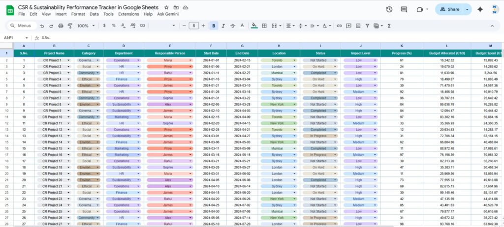 CSR & Sustainability Performance Tracker in Google Sheets - Next Gen ...