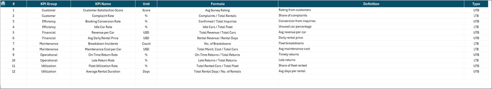 Car Rental Services KPI Dashboard in Excel - Image 8