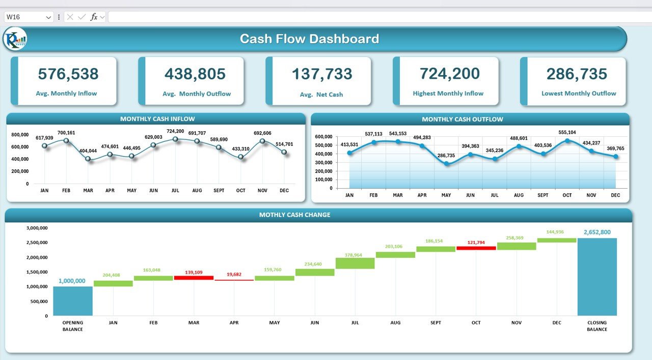 Cash Flow Template in Excel