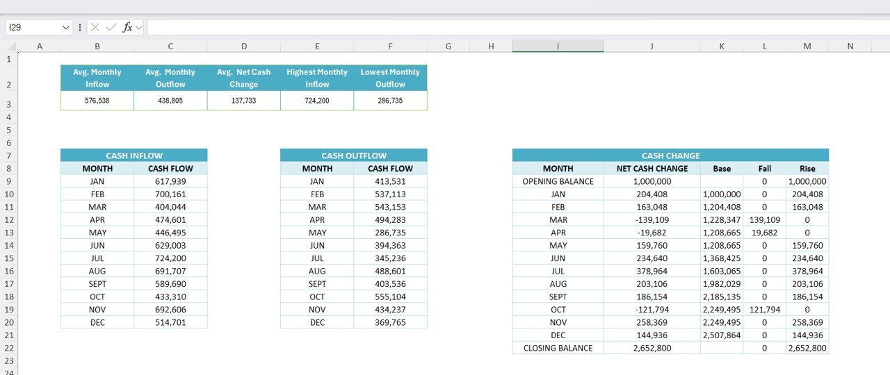 Cash Flow Template in Excel - Image 2