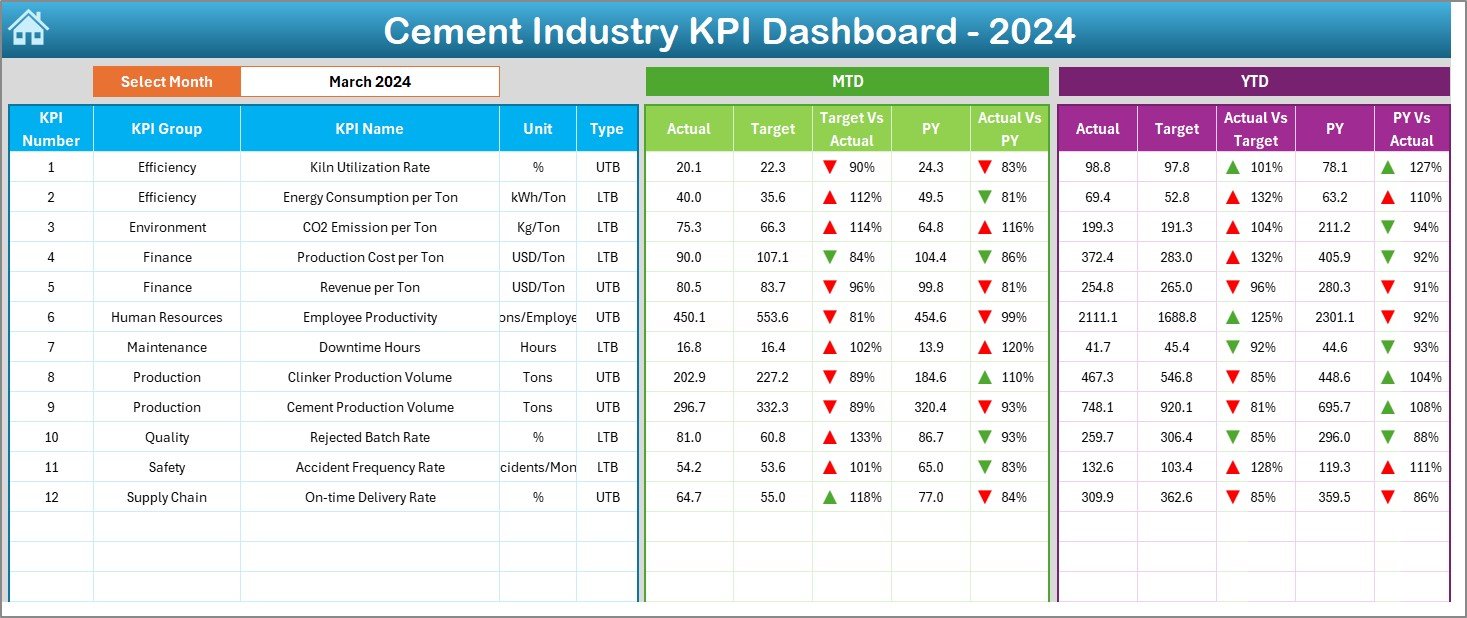 Cement Industry KPI Dashboard in Excel