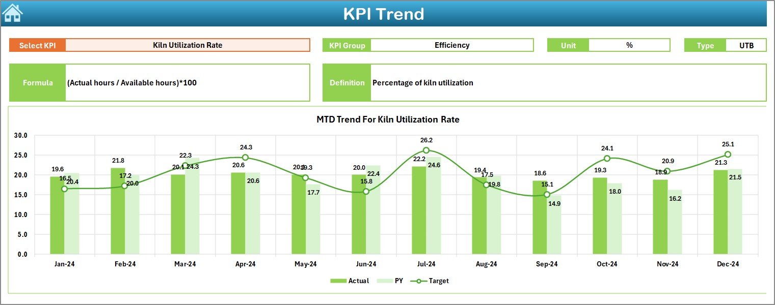 Cement Industry KPI Dashboard in Excel - Image 6