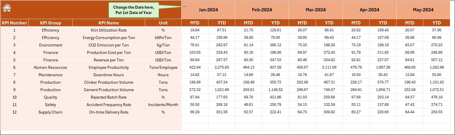 Cement Industry KPI Dashboard in Excel - Image 5