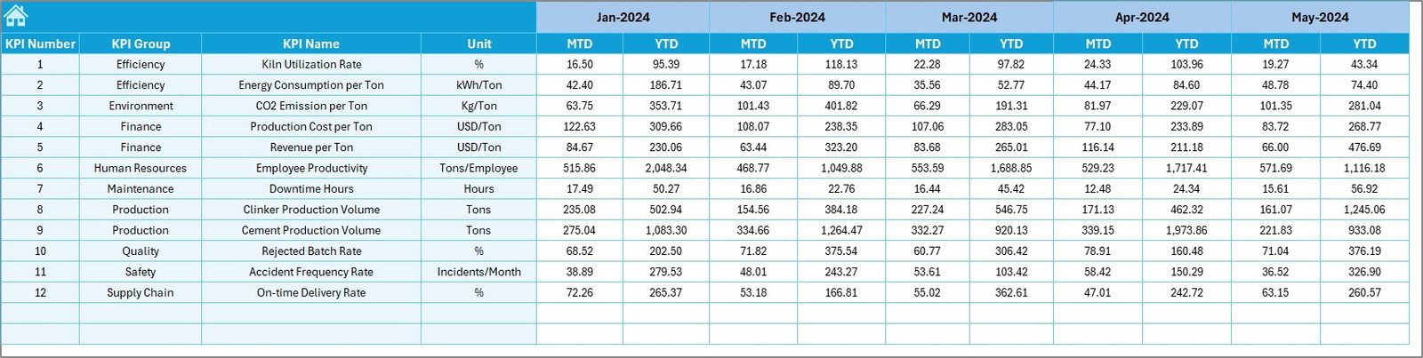 Cement Industry KPI Dashboard in Excel - Image 4