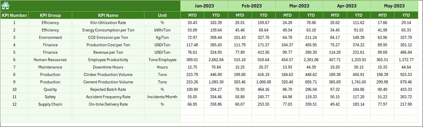 Cement Industry KPI Dashboard in Excel - Image 3