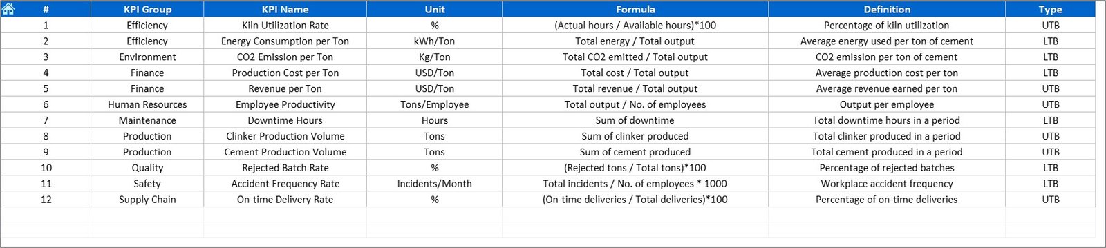 Cement Industry KPI Dashboard in Excel - Image 2