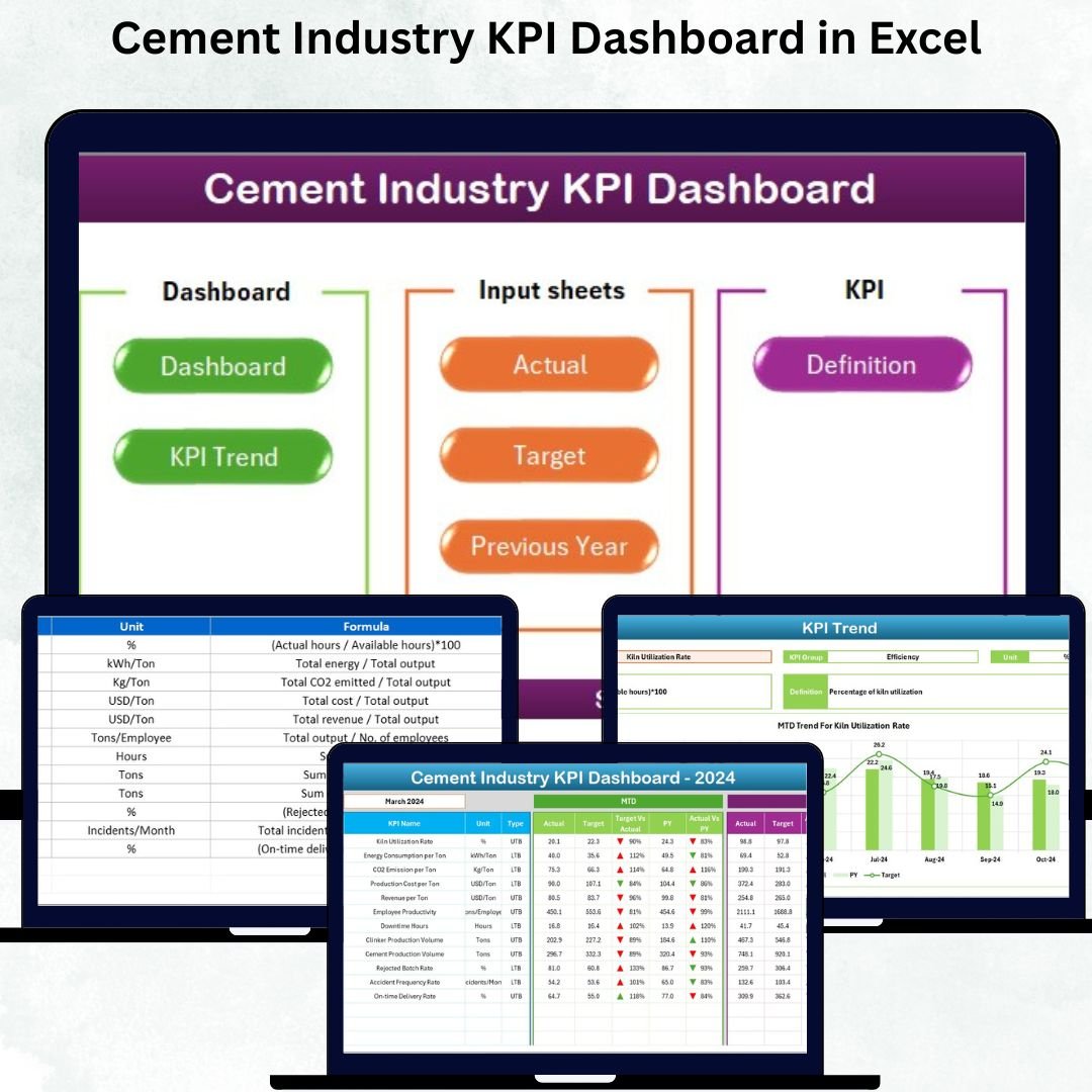 Cement Industry KPI Dashboard in Excel