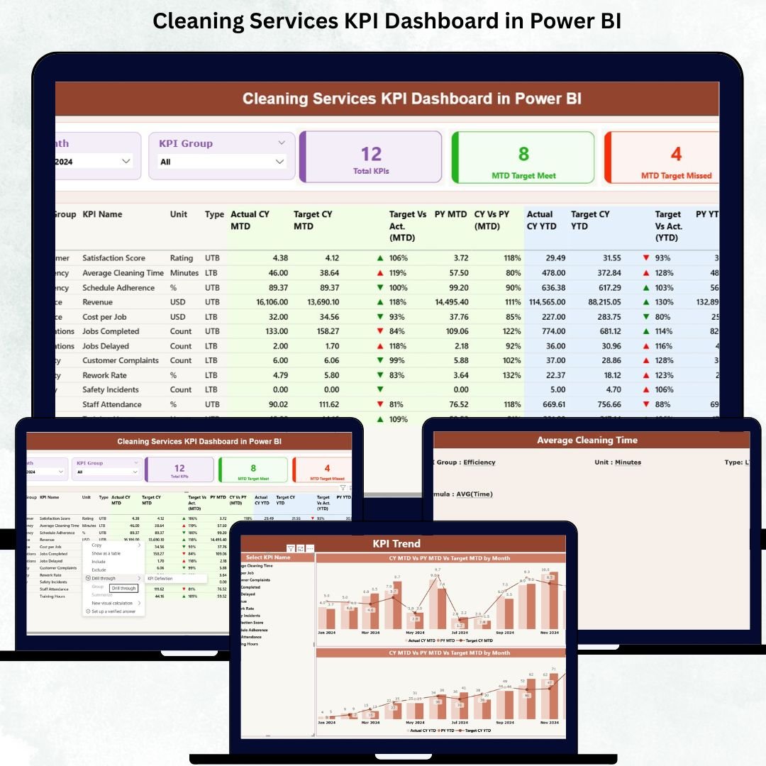 Cleaning Services KPI Dashboard in Power BI