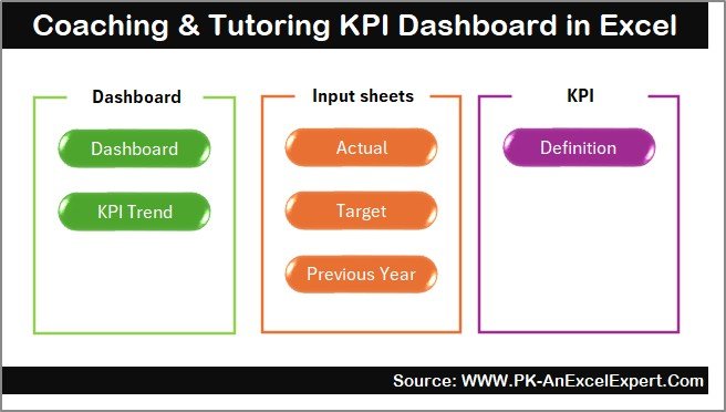 Coaching & Tutoring KPI Dashboard in Excel - Image 2