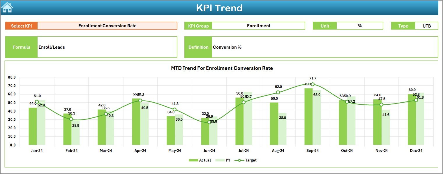 Coaching & Tutoring KPI Dashboard in Excel - Image 4
