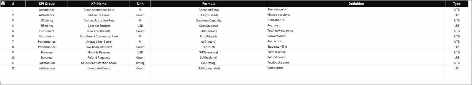 Coaching & Tutoring KPI Dashboard in Excel - Image 8