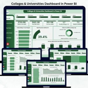Colleges & Universities Dashboard in Power BI