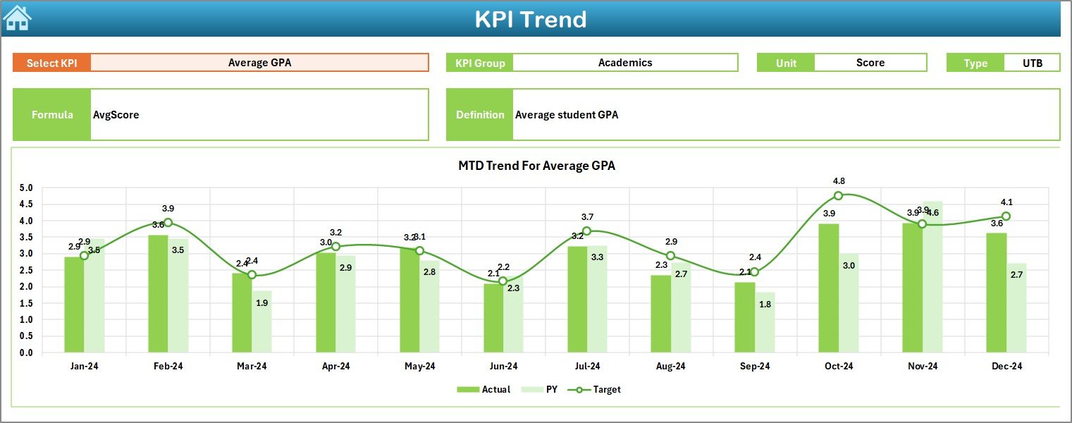 Colleges & Universities KPI Dashboard in Excel - Image 4