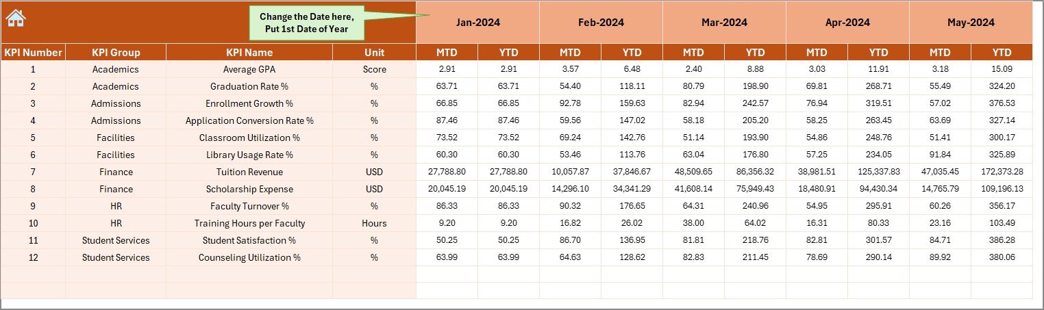 Colleges & Universities KPI Dashboard in Excel - Image 5