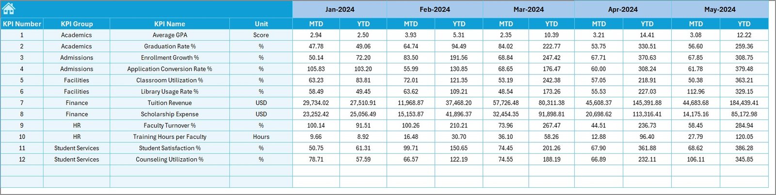 Colleges & Universities KPI Dashboard in Excel - Image 6