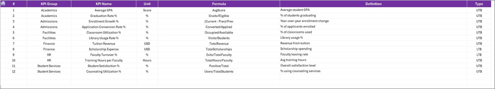 Colleges & Universities KPI Dashboard in Excel - Image 8