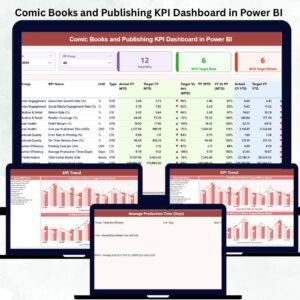 Comic Books and Publishing KPI Dashboard in Power BI