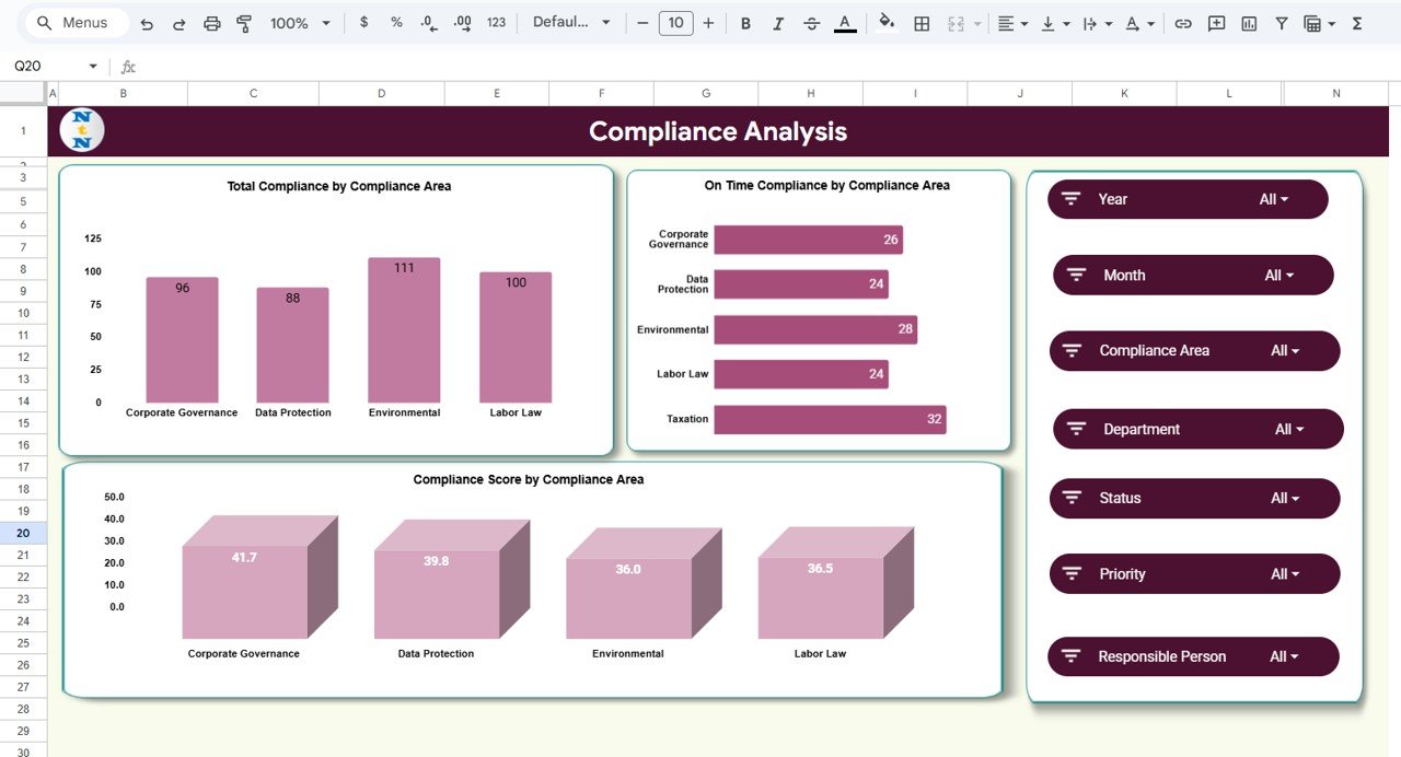 Compliance Management Dashboard in Google Sheets - Image 3