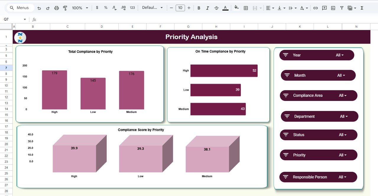 Compliance Management Dashboard in Google Sheets - Image 5