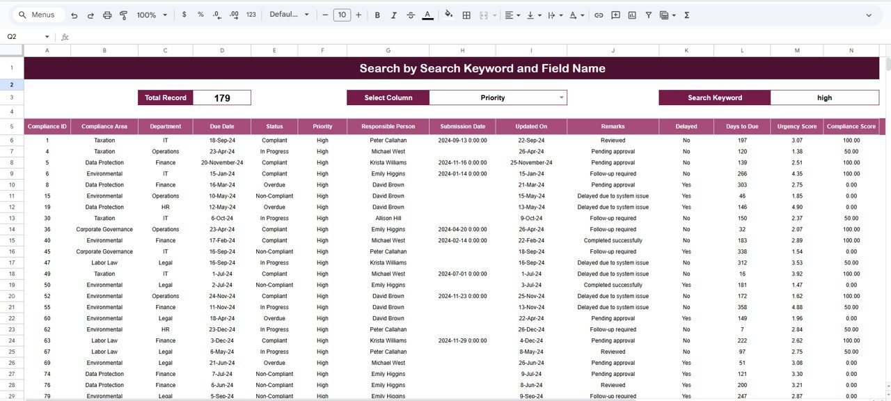 Compliance Management Dashboard in Google Sheets - Image 7