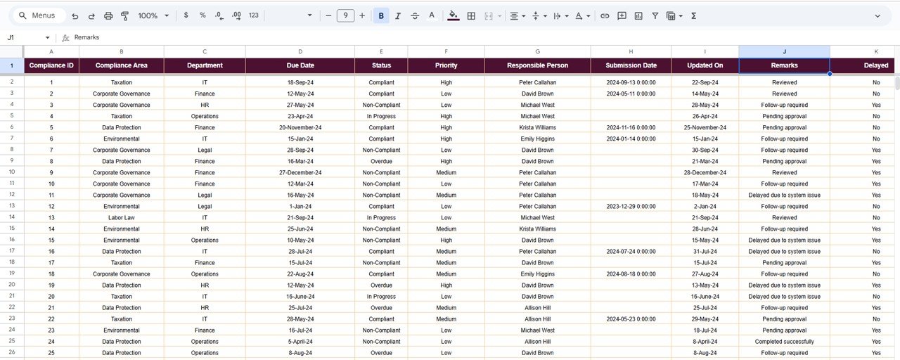 Compliance Management Dashboard in Google Sheets - Image 8
