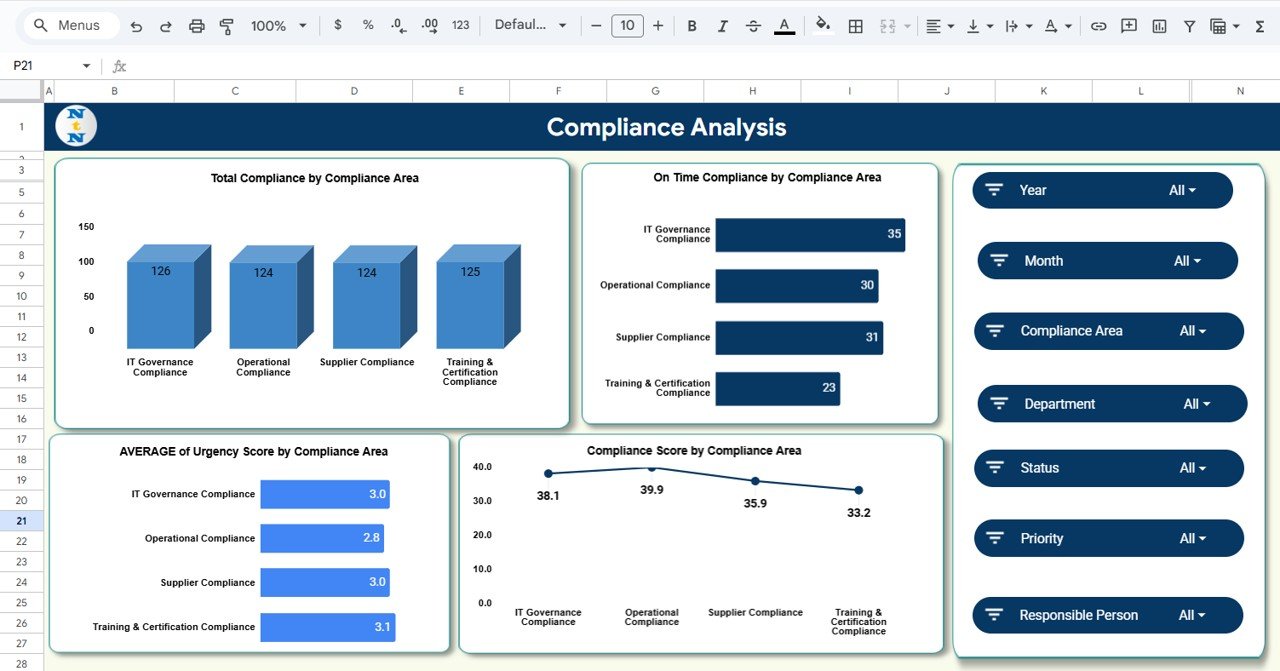 Compliance Operations & Risk Insights Dashboard in Google Sheets - Image 3
