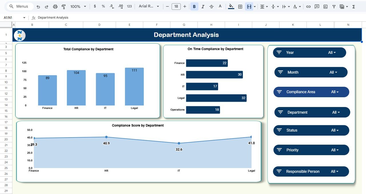 Compliance Operations & Risk Insights Dashboard in Google Sheets - Image 4