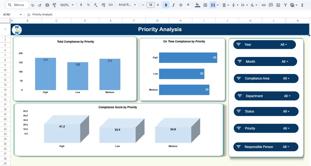 Compliance Operations & Risk Insights Dashboard in Google Sheets - Image 5