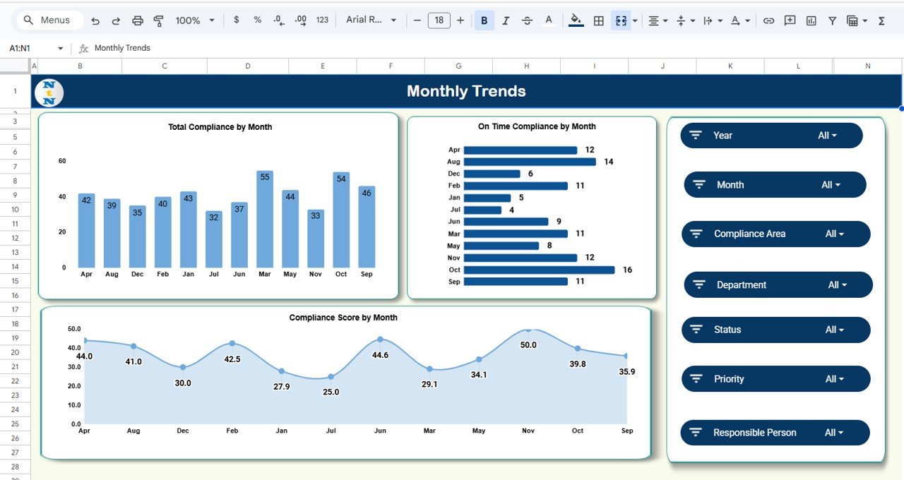 Compliance Operations & Risk Insights Dashboard in Google Sheets - Image 6
