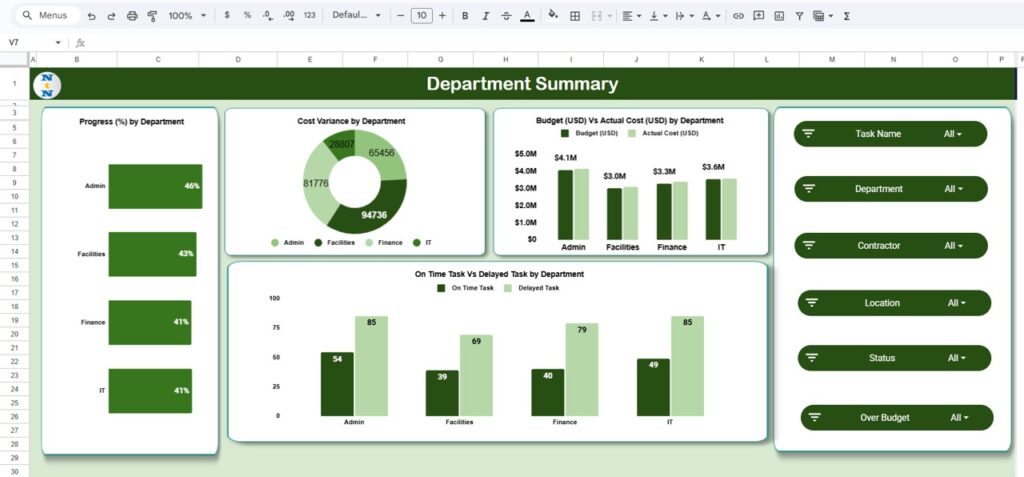 Construction Progress & Cost Control Dashboard in Google Sheets - Next ...