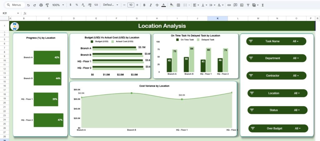 Construction Progress & Cost Control Dashboard in Google Sheets - Next ...