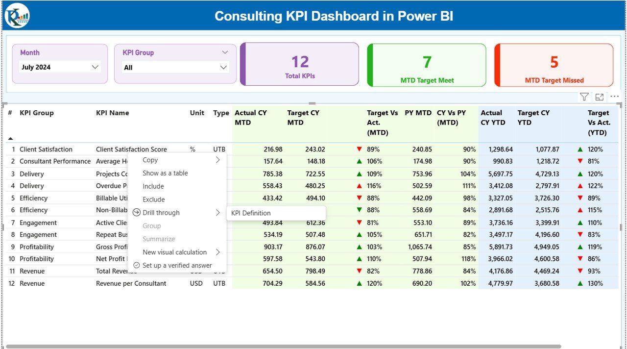 Consulting KPI Dashboard in Power BI - Image 3