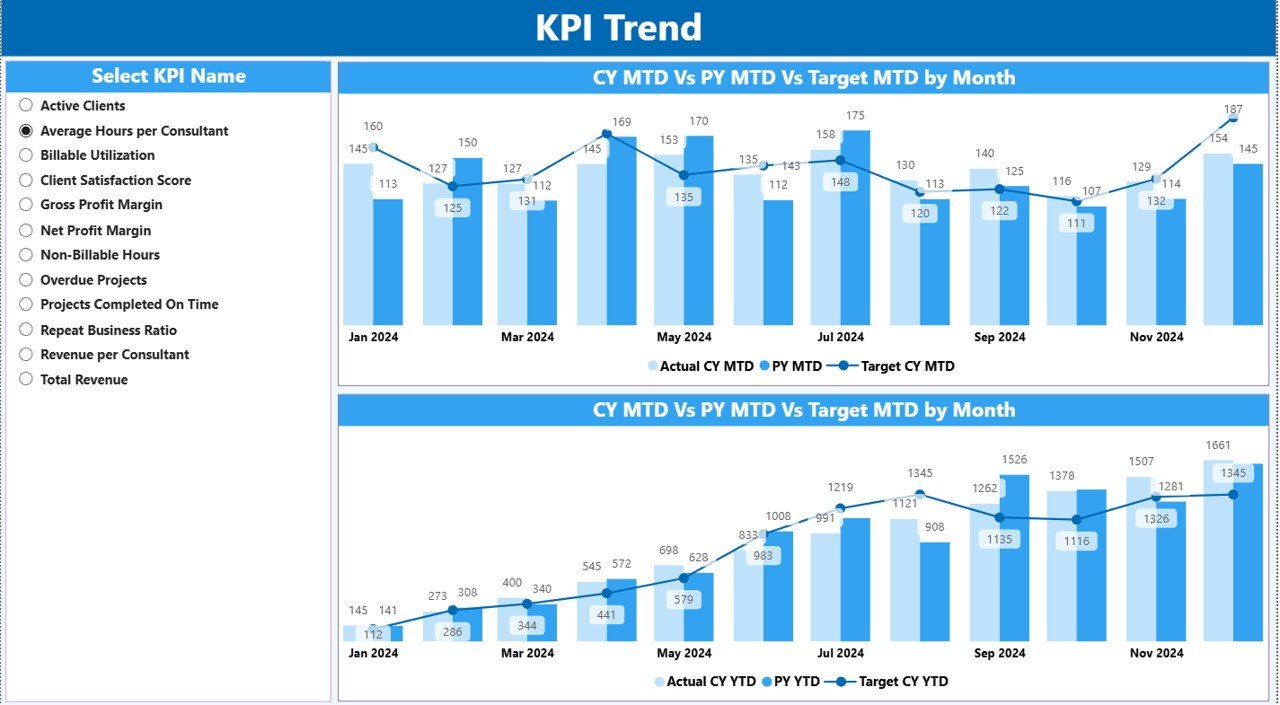 Consulting KPI Dashboard in Power BI - Image 4