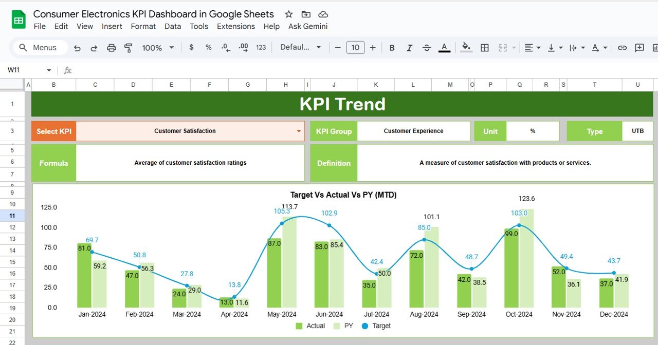 Consumer Electronics KPI Dashboard in Google Sheets - Image 3