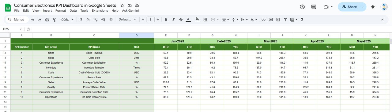 Consumer Electronics KPI Dashboard in Google Sheets - Image 6