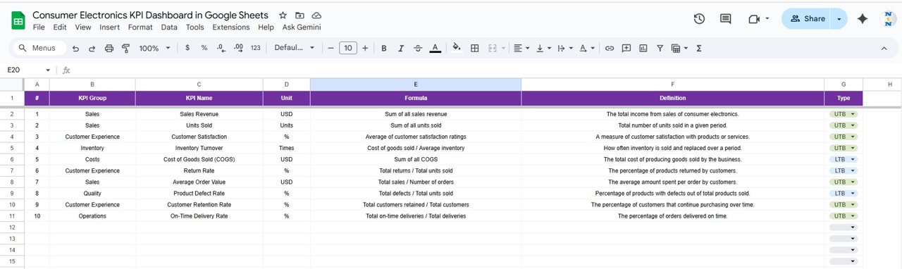 Consumer Electronics KPI Dashboard in Google Sheets - Image 7