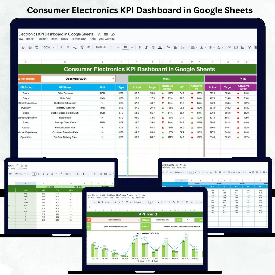 Consumer Electronics KPI Dashboard in Google Sheets