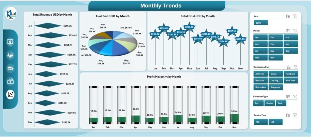 Container Shipping Dashboard in Excel - Next Gen Templates