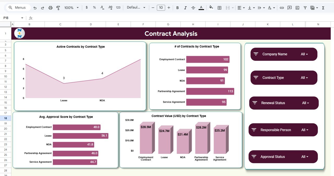 Contract Management Dashboard in Google Sheets - Image 3